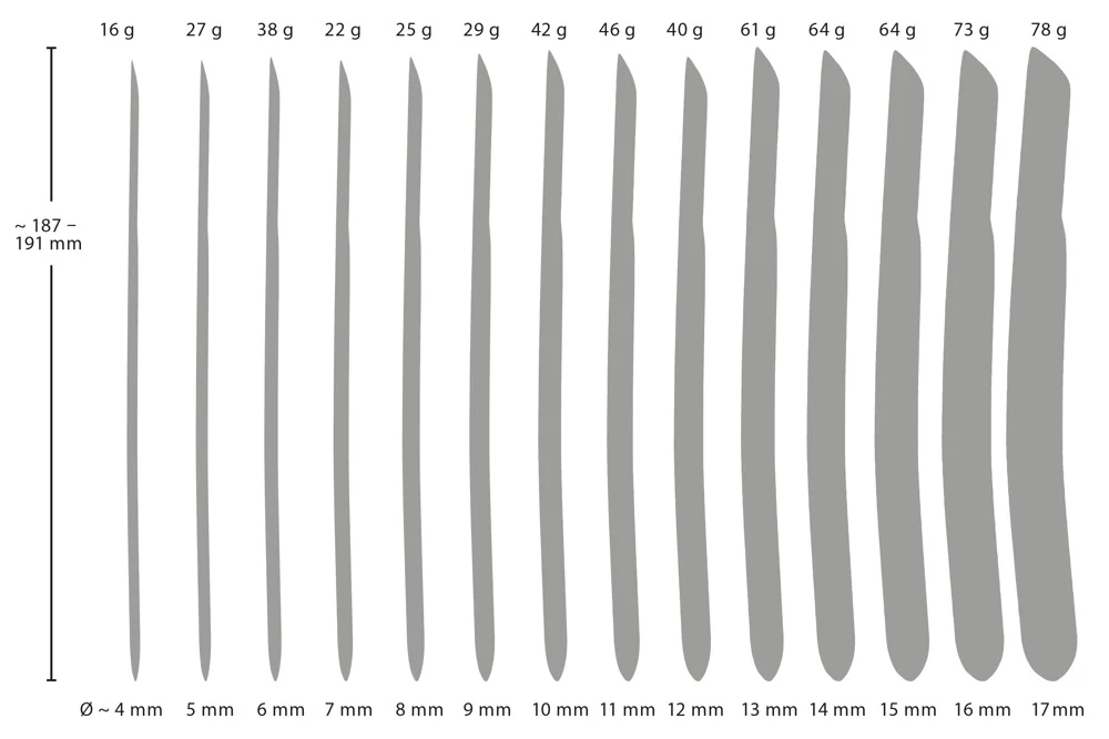 Penisplug 14-Piece Dilator Set harnröhrenstimulation