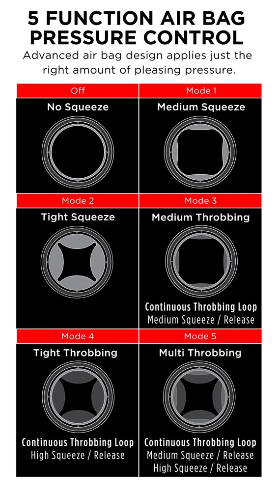 PDX Elite Cock Compressor Vibrator masturbator