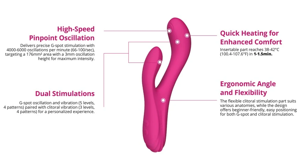 Lovense Osci 3 21 cm vibrator